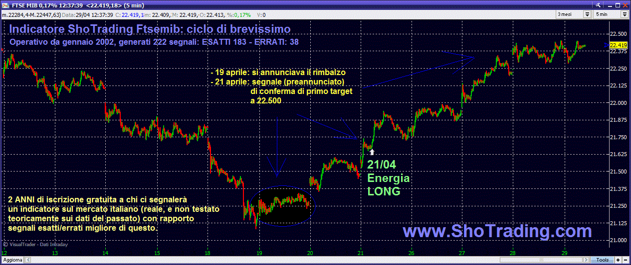 INDICATORE FTSEMIB