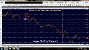 Trading FIB e Azioni Grafico FTSE MIB