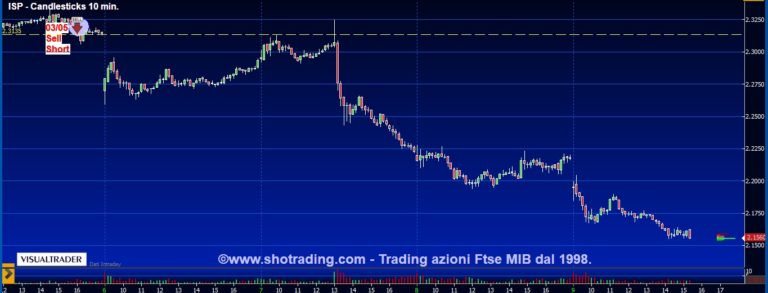 Intesa-Sanpaolo-ISP-FtseMIB-grafico-quotazioni-analisi ...